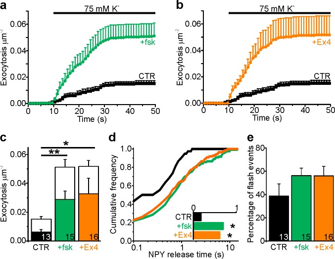 Figure 1—figure supplement 1.