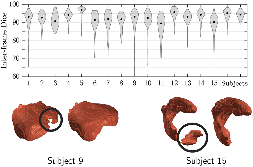 Figure 6: