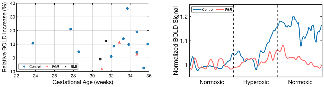 Figure 7: