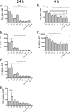 FIG 3