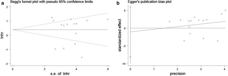 Fig. 7