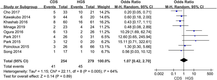 Figure 11