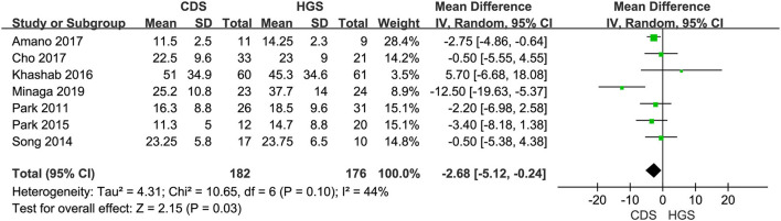 Figure 6