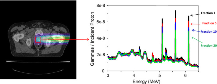 Figure 9