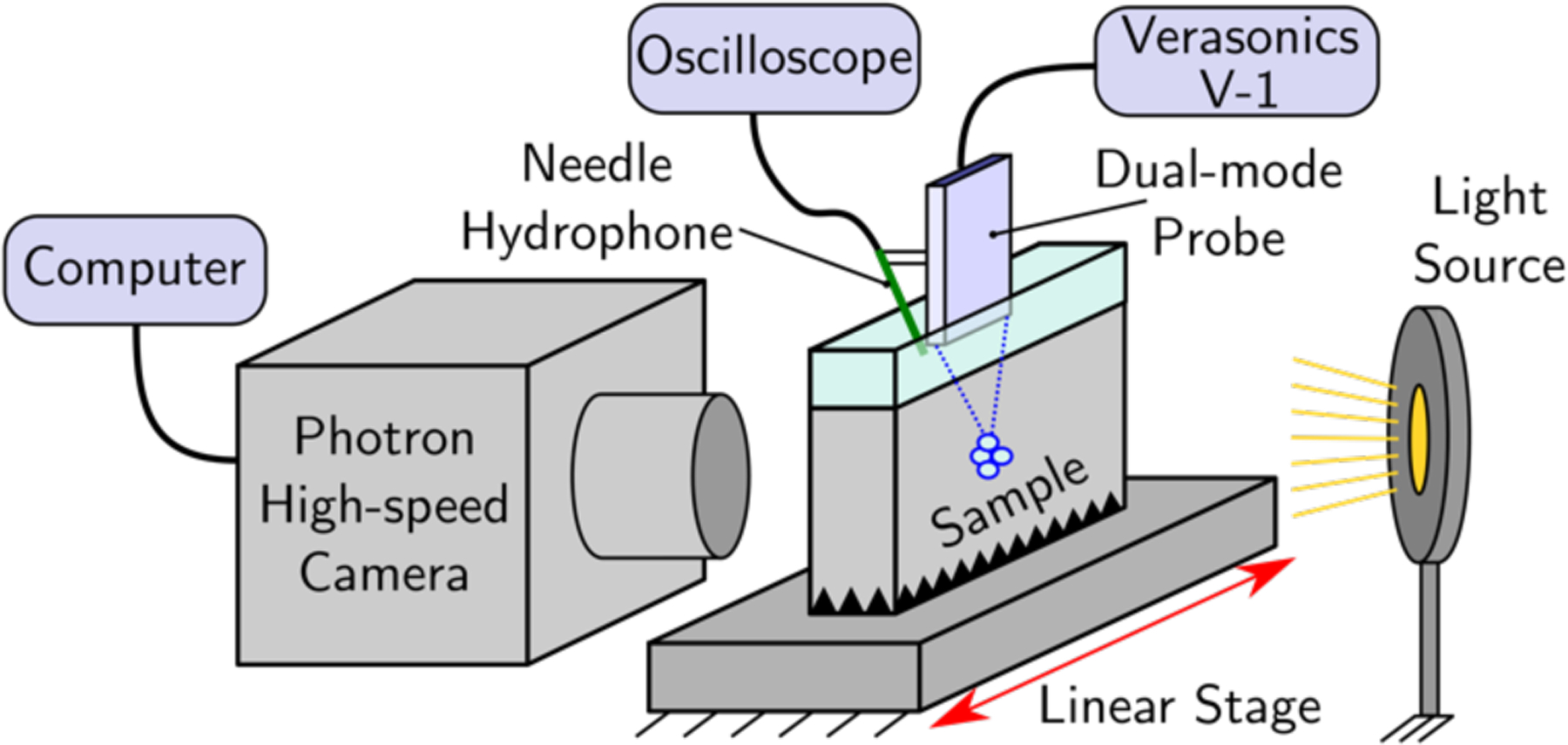 Fig. 2: