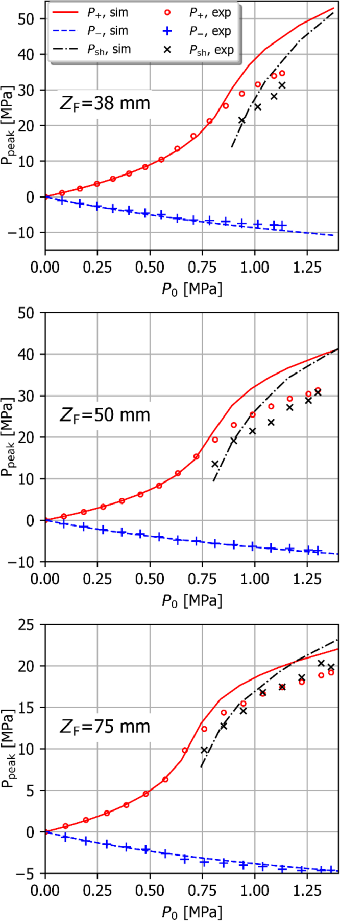 Fig. 6.