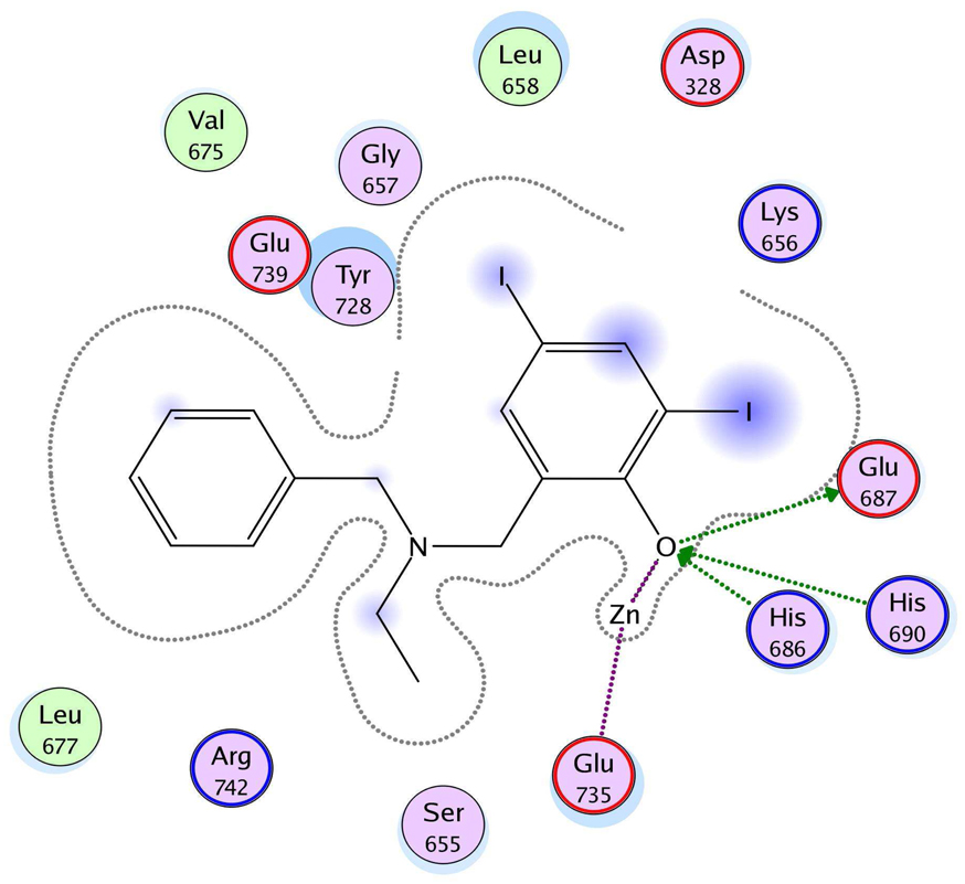 Figure 7