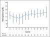 Fig 4.