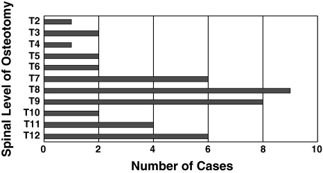 Fig. 4