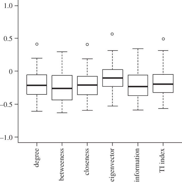 Figure 1.