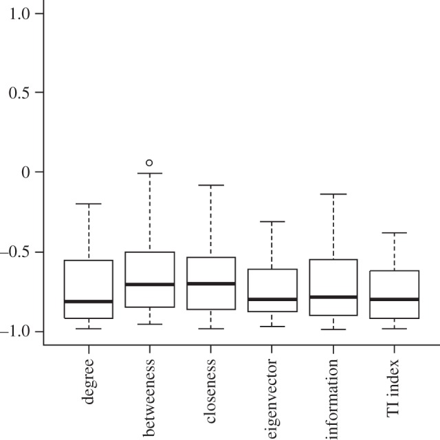 Figure 2.