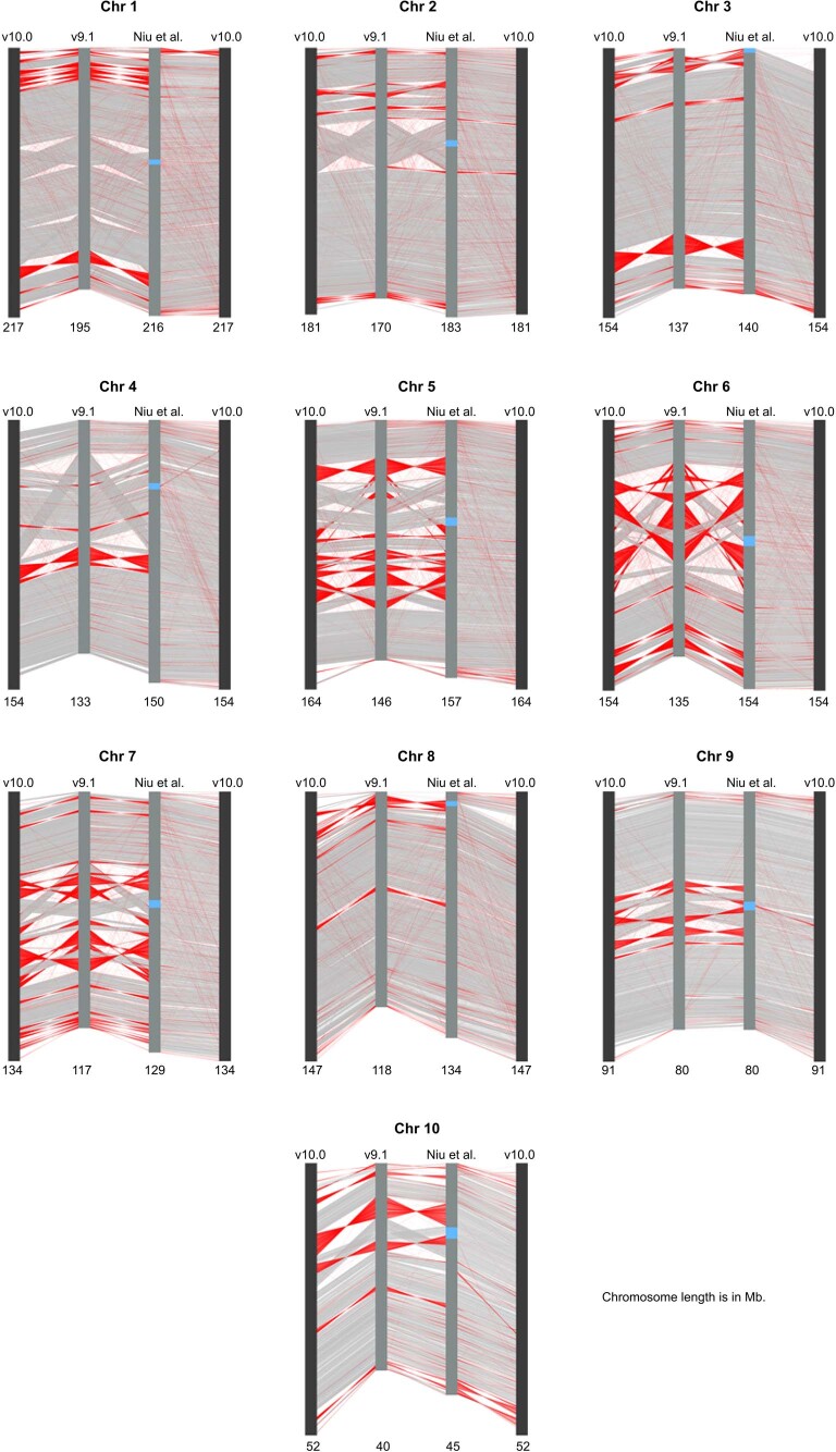 Extended Data Fig. 2