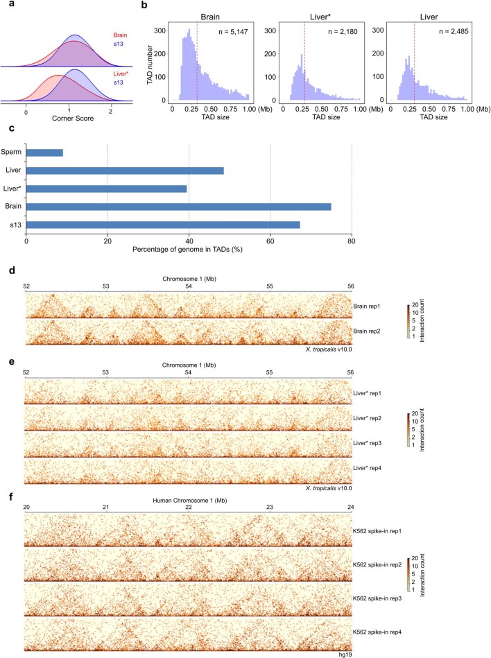 Extended Data Fig. 10