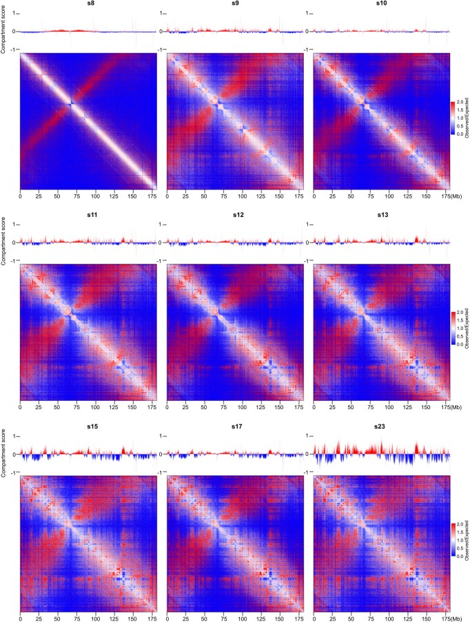 Extended Data Fig. 8