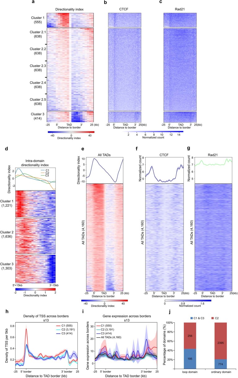 Extended Data Fig. 5