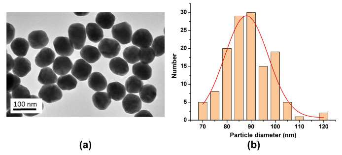 Figure 10