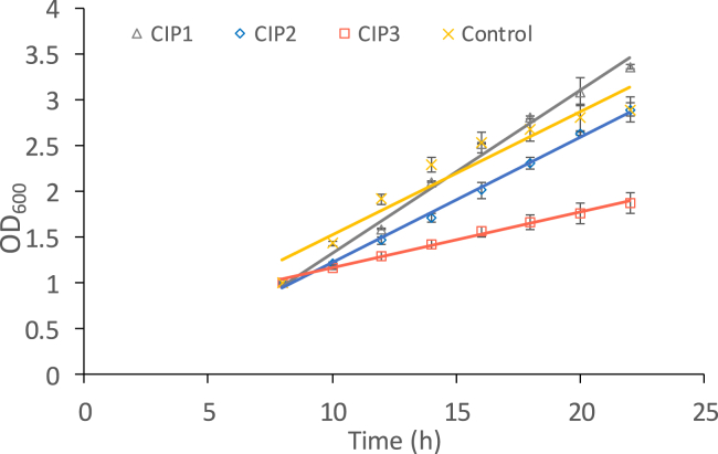 Figure 2