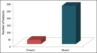 Prevalence of Haller's Cells: A Panoramic Study - PMC