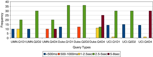 Fig. 14