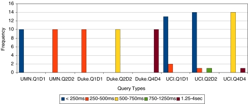 Fig. 13