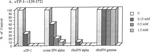 graphic file with name pnas01040-0368-a.jpg