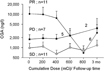 Fig. 3.