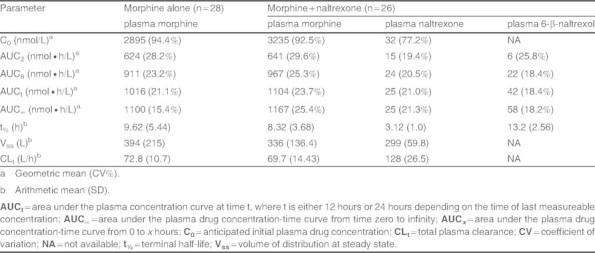 Table III