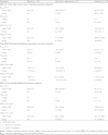 Table I