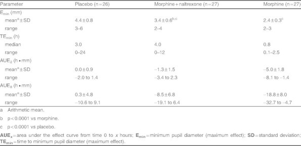 Table II