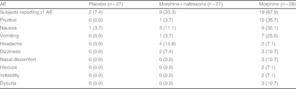 Table IV