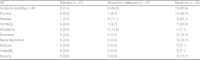 Table IV