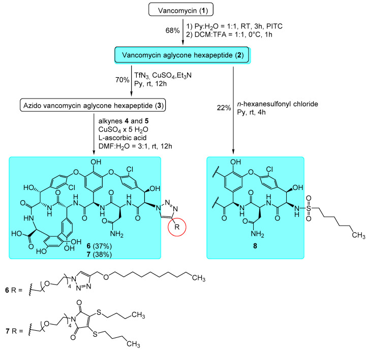 Scheme 1