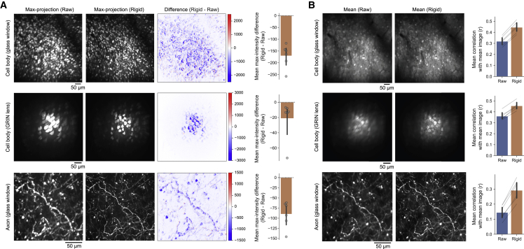 Figure 3