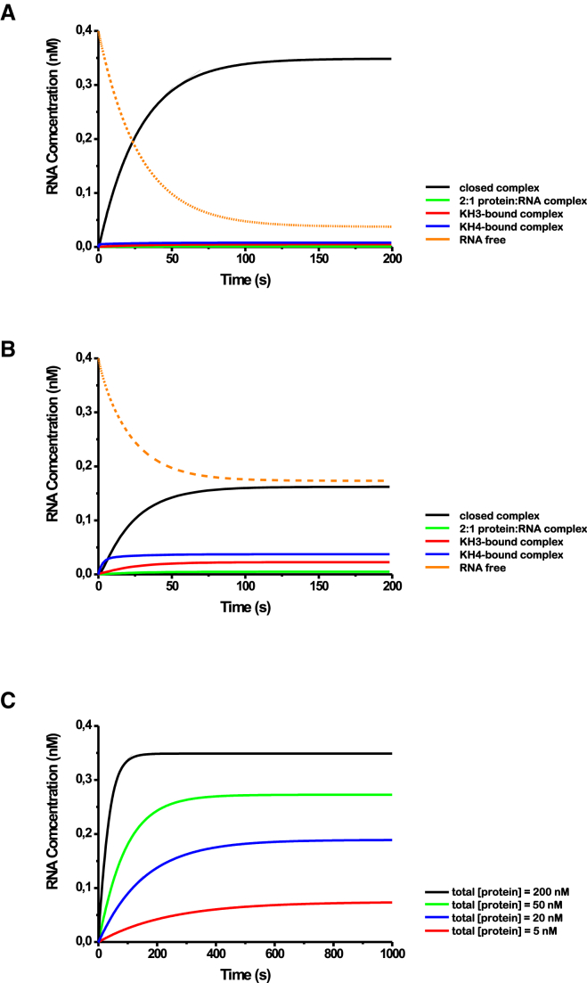 Figure 6