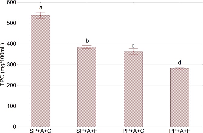 Fig 5