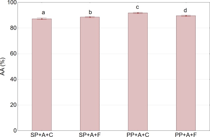 Fig 8