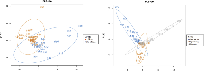 Figure 5