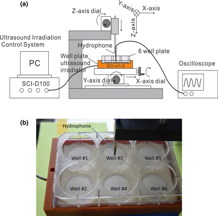 Fig. 2