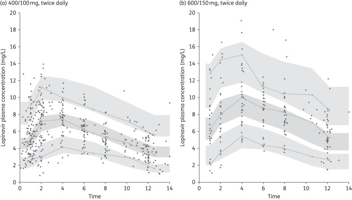 Figure 1.