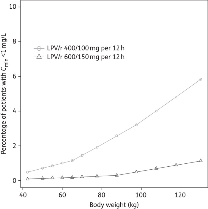 Figure 2.