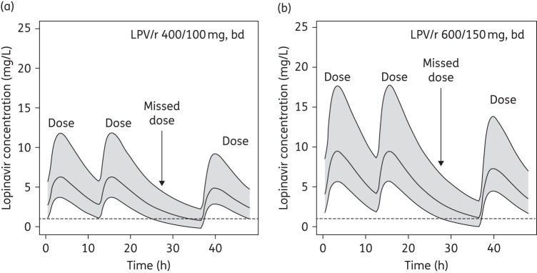 Figure 3.