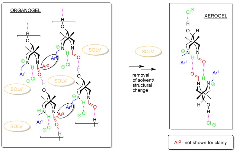 Scheme 4