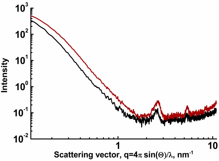 Figure 10