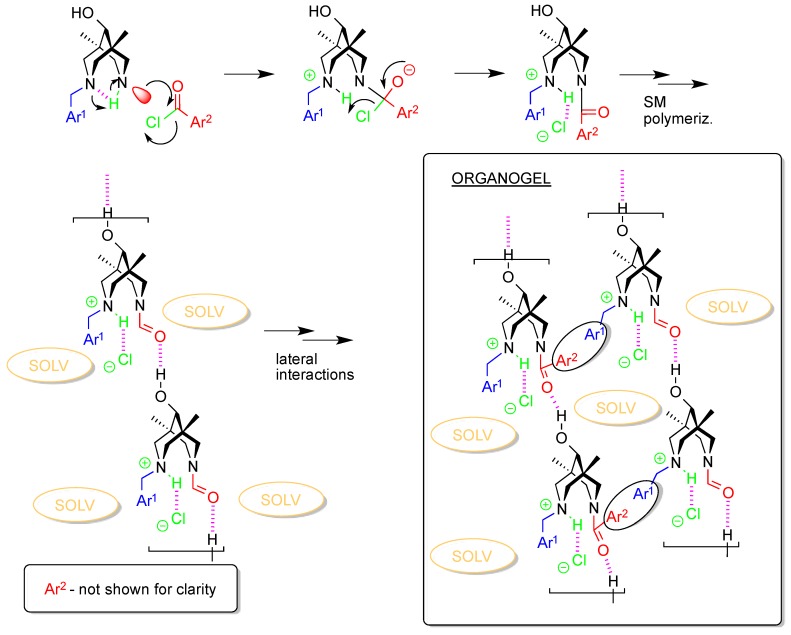 Scheme 3