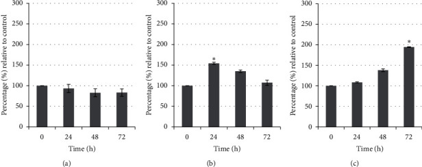 Figure 13