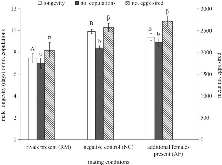 Figure 2.