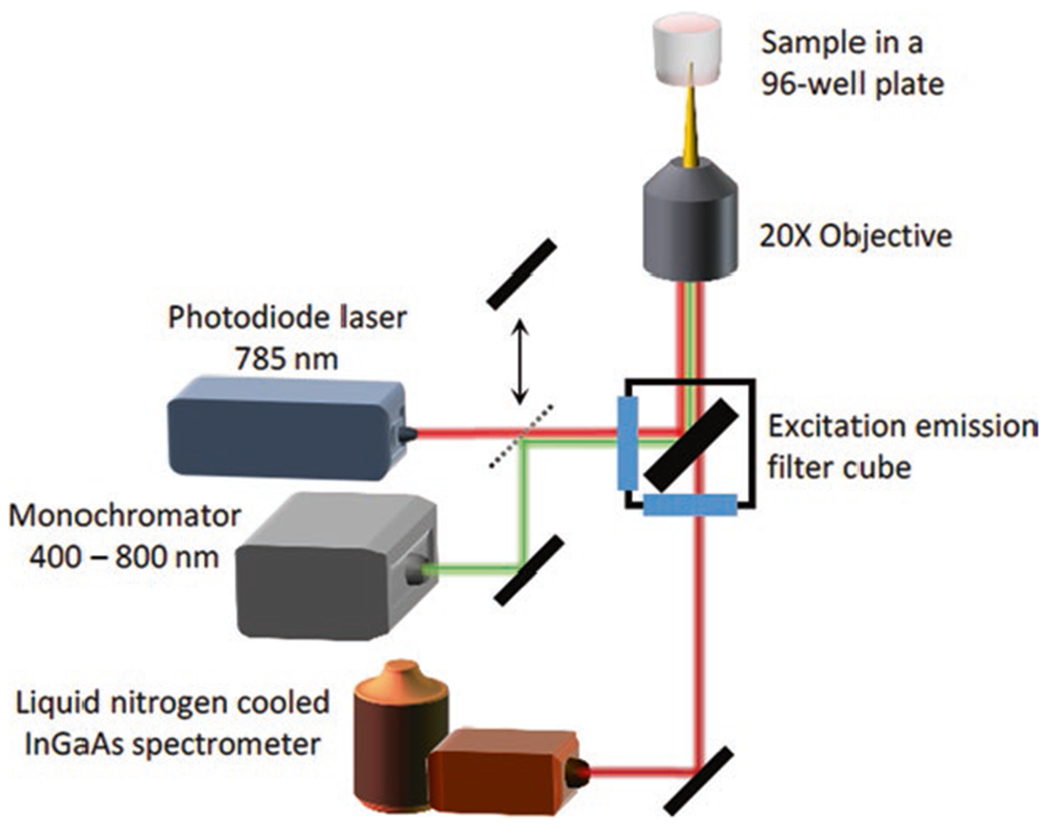 Fig. 3