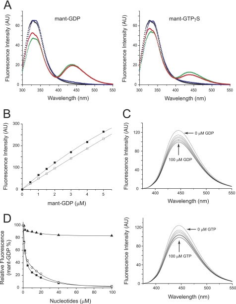 FIGURE 4.