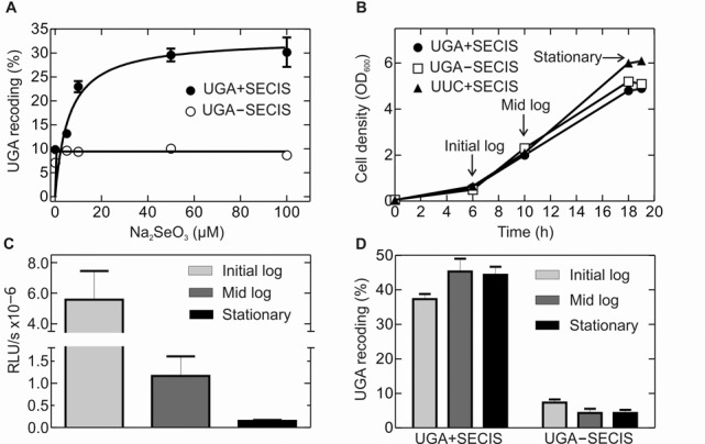 Figure 2.