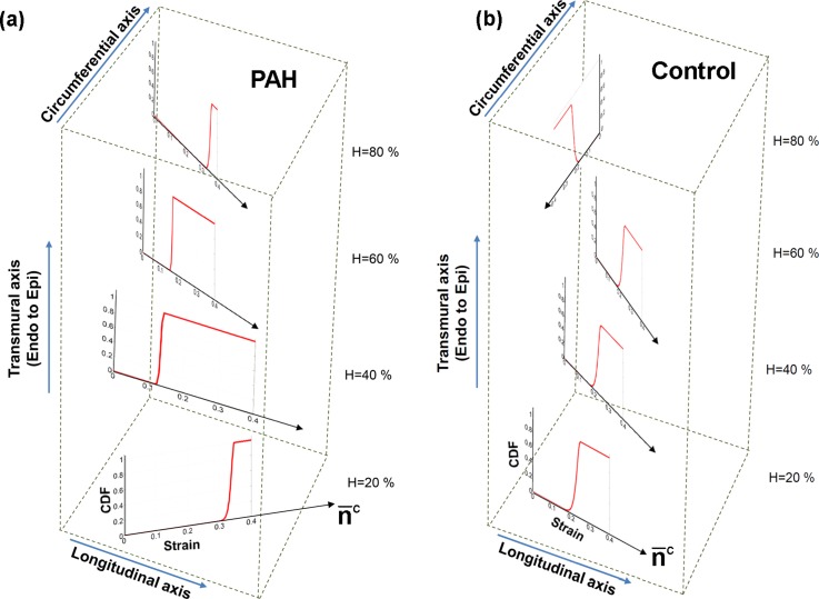 FIG. 8.